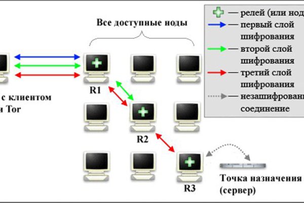 Кракен тор krakens13 at