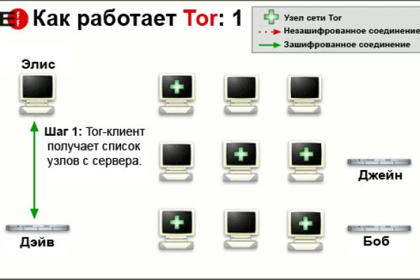 Кракен это сайт что продают
